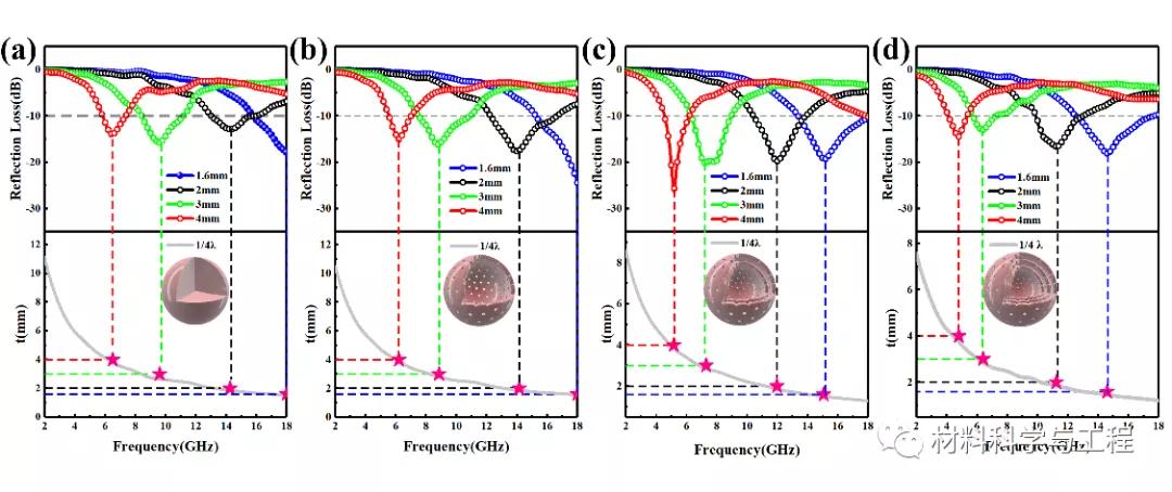 南航光子雷达,南航飞行技术好吗