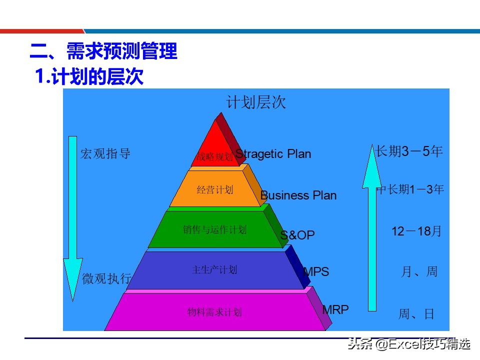 供应链配送管理案例ppt,88页精益供应链管理ppt