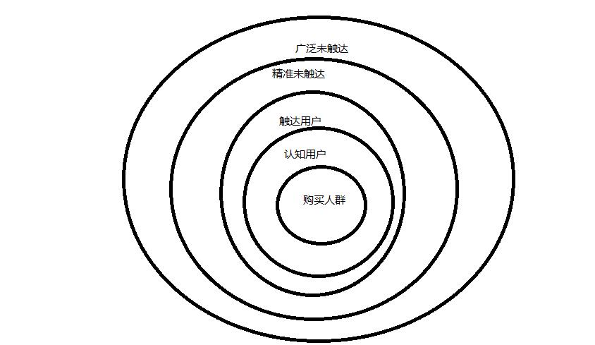 权重低如何用直通车拉权重,三分钟搞懂直播运营