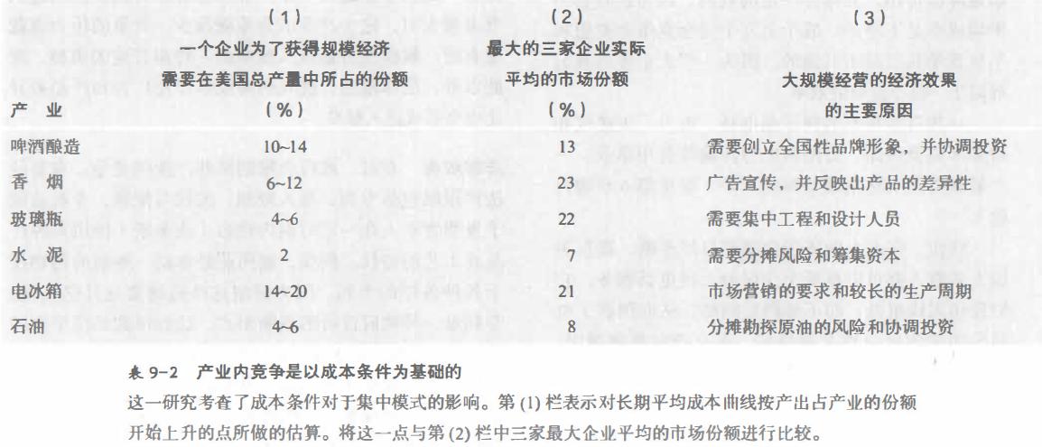 经济学对竞争垄断的看法和认识,大一经济学垄断与竞争第六章笔记