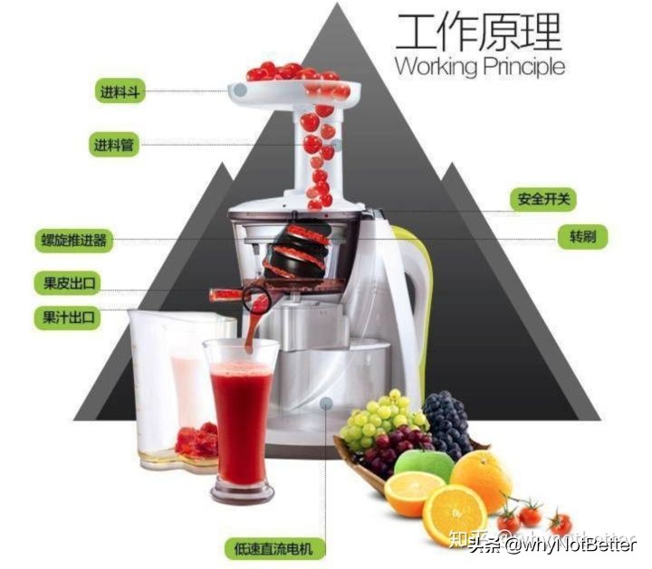 榨汁机小型自动清洗,原汁榨汁机好用易清洗推荐