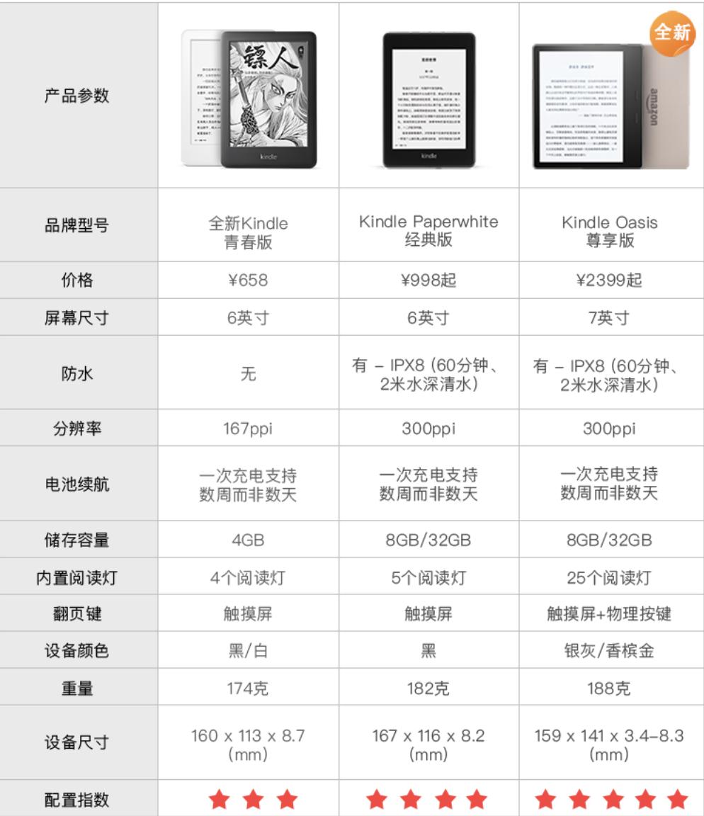 关于读书的困惑,kindle推荐的必买书