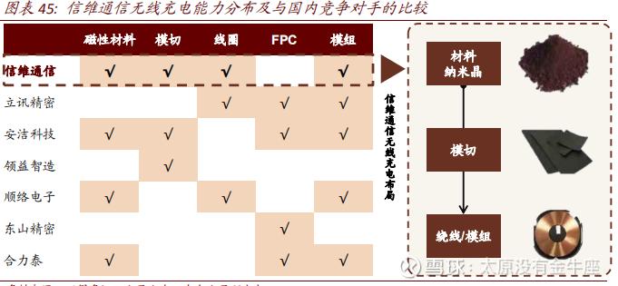国内手机天线龙头企业排名,国内通信储能电源的龙头