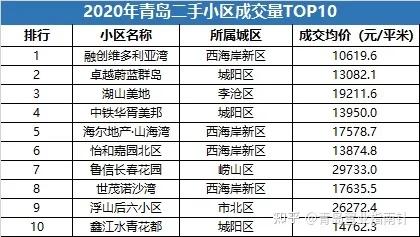 西海岸2024年房价预测,西海岸楼市动态分析