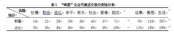 咪蒙公众号传播策略,咪蒙微信公众号运营