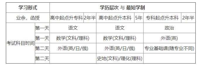 中南林业科技大学2019年成人教育招生简章
