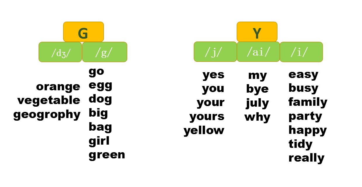 英语小学生快速记单词发音的方法,初一英语怎样记单词又快又准