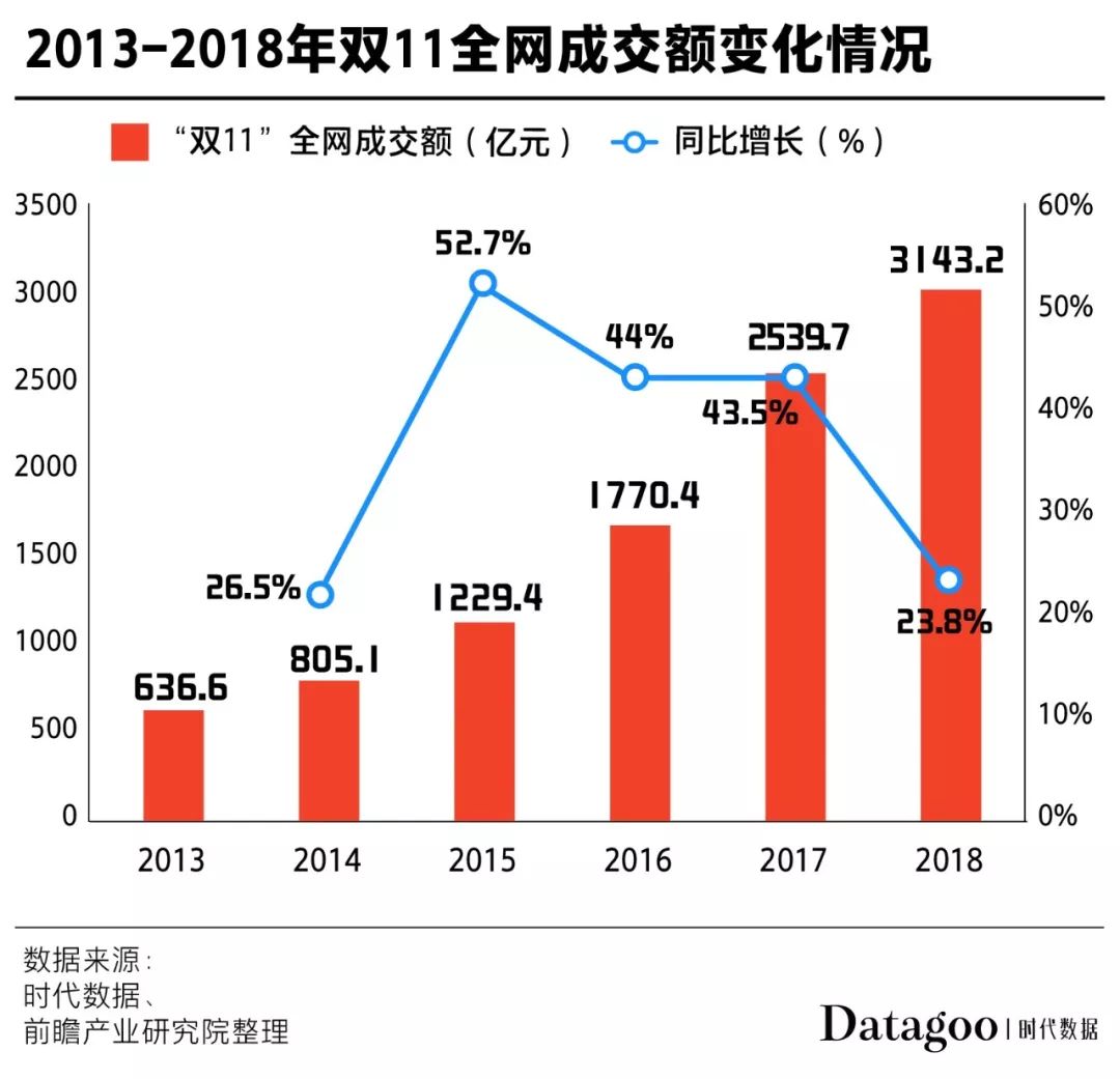 11年双十一，全国人民终于上了同一辆车：购物车