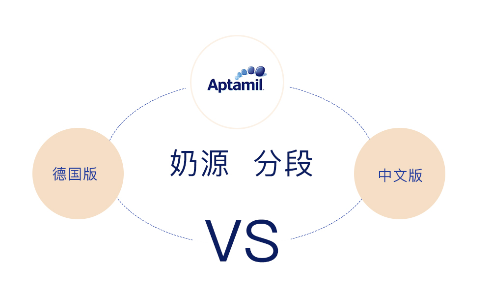 德版爱他美白金版40和50什么意思,德版爱他美白金版有几个包装