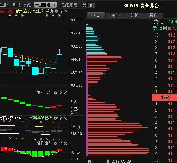 三针探底或成立!(300748)(002119)(002953)三股迎来封板