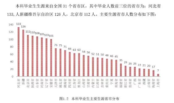 中国石油大学（北京）：录取分数、就业质量情况