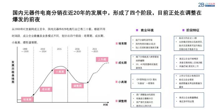 中国芯智能配送,中国芯投资万亿