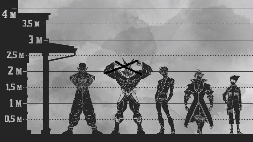 日漫男主角身高对比,日漫人物身高