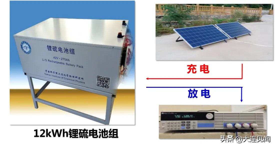 大化锂电池,大化所氢燃料电池