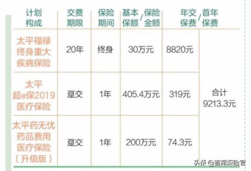 太平人寿福禄终身值不值得买,太平人寿福禄终身重大疾病保险
