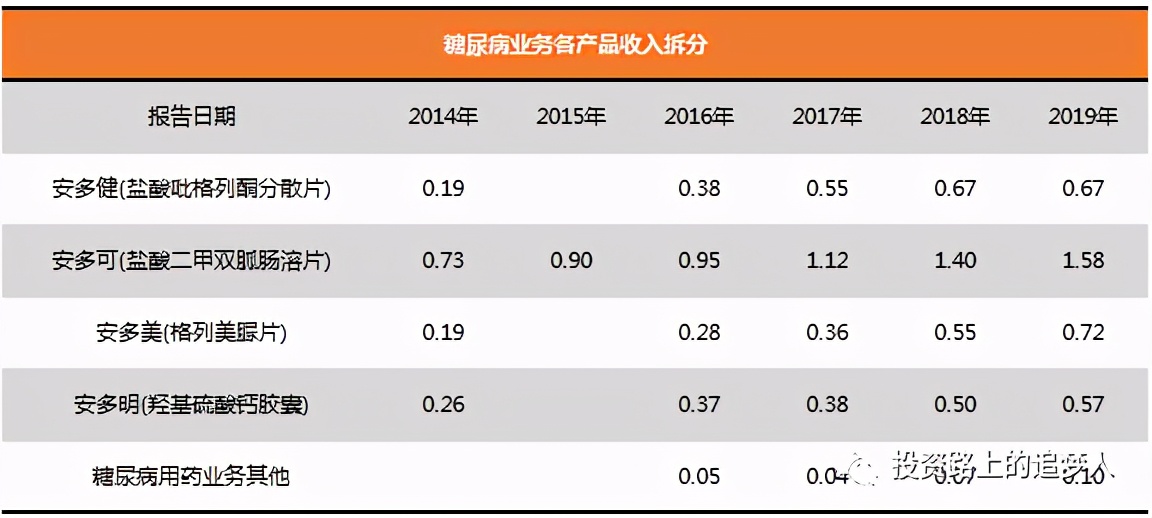 博雅生物三季报预测,博雅生物未来价值分析