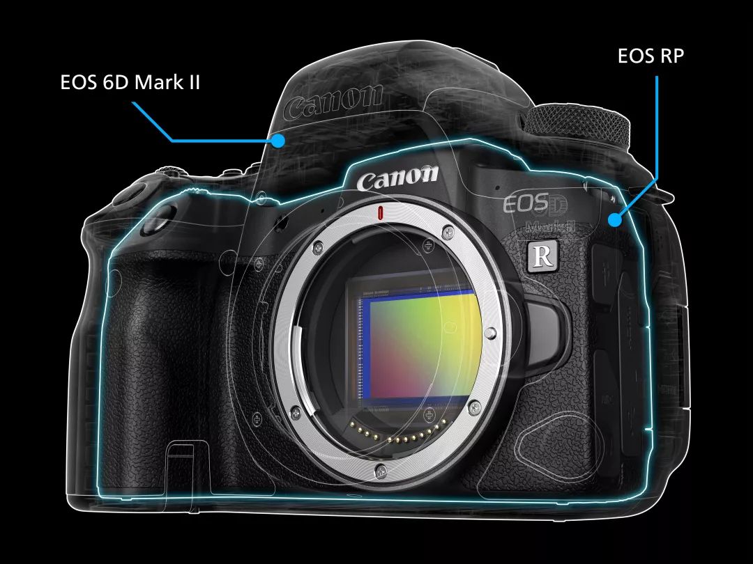 佳能eosrp和r6区别,佳能eosr跟rp哪个好