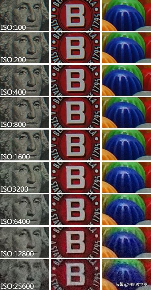 相机拍照如何正确曝光,相机摄影曝光怎么调参数