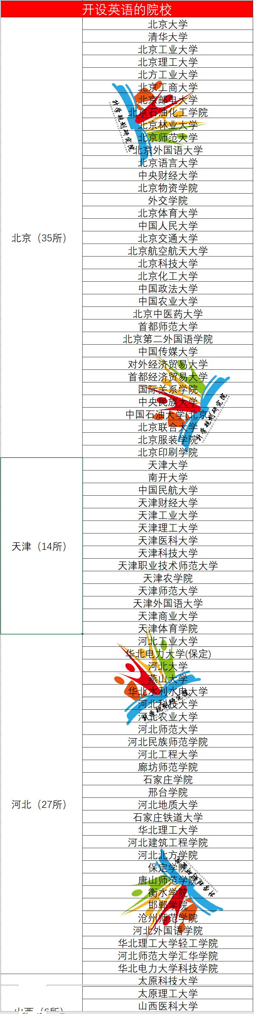 外国语文学类就业方向和前景,十大热门外语专业