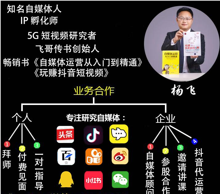 几千元自媒体神器,15元自媒体新手必备神器