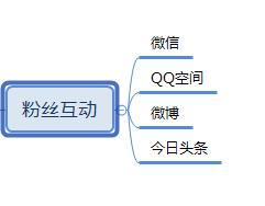 为什么选择有赞?五大优势提升销量