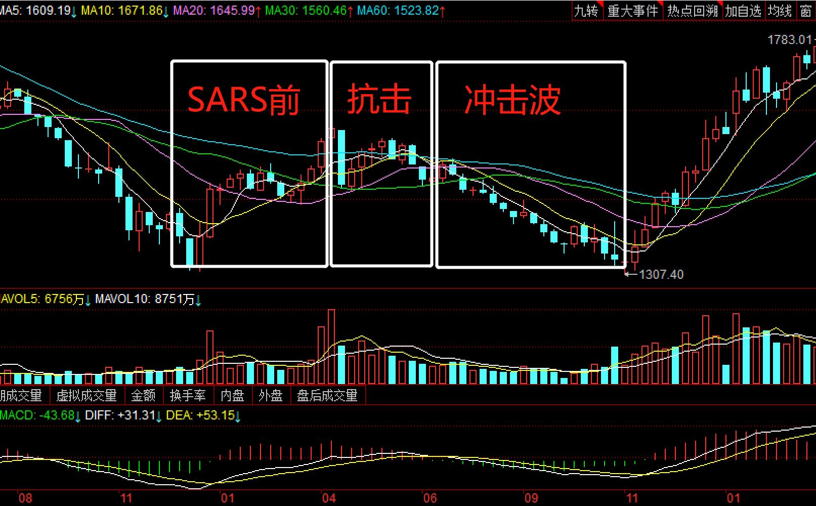 疫情之下的黄金行情,疫情之下金价走势