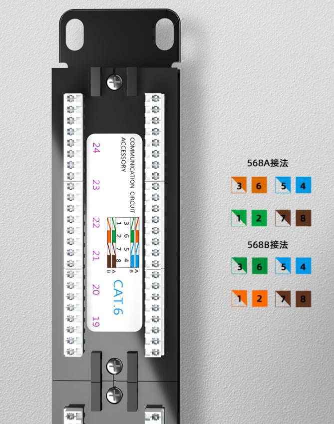 网络配线架安装位置,配线架安装在什么位置