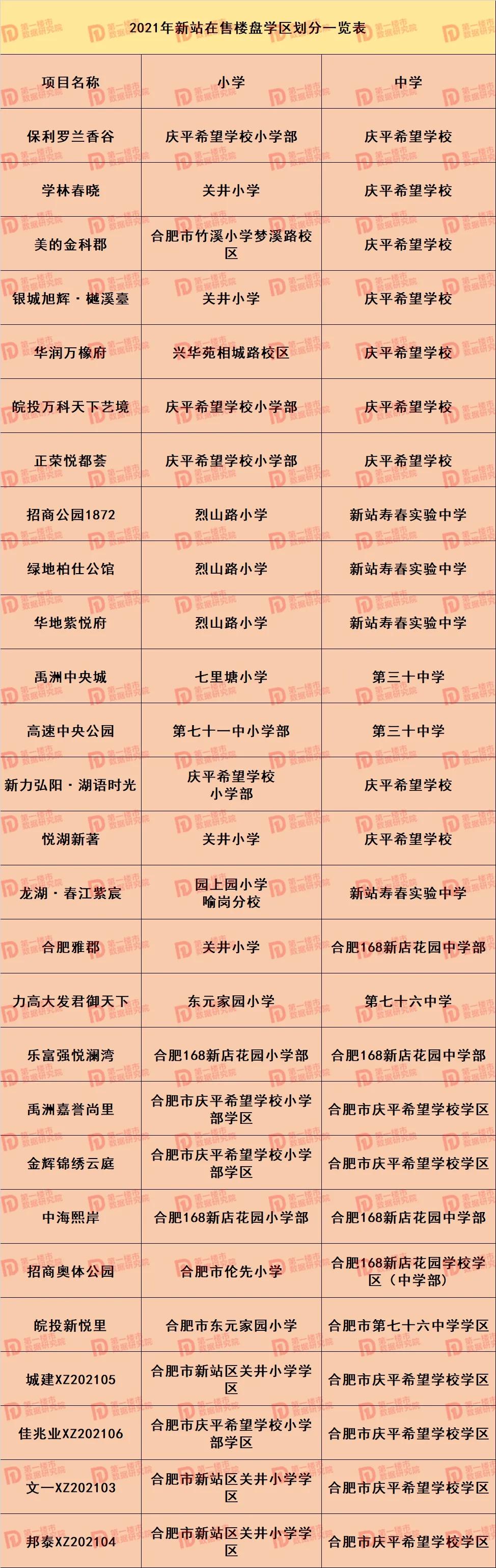 合肥市2021年学区划分公布,合肥2020滨湖小学学区划分公布