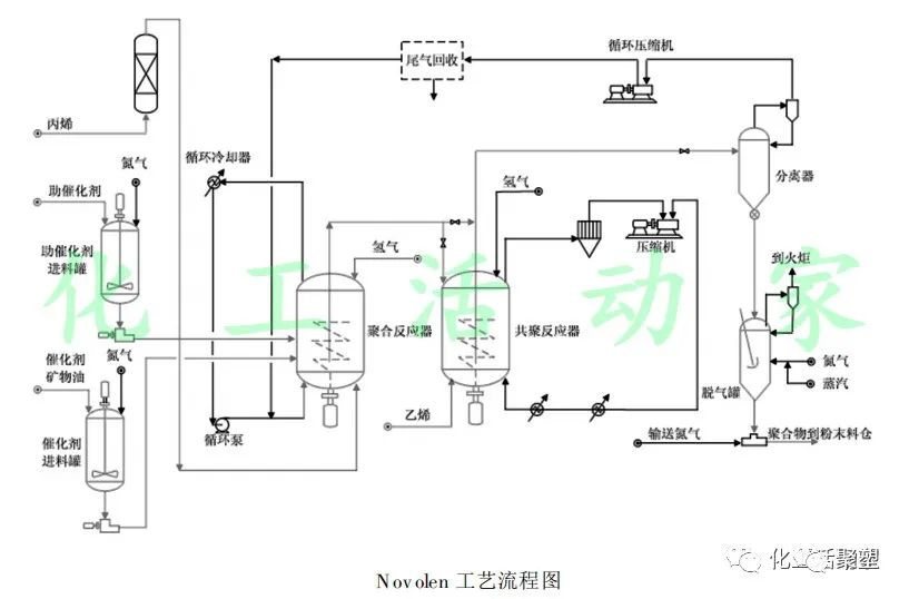 熔喷pp原料厂家,熔喷布聚丙烯原料价格