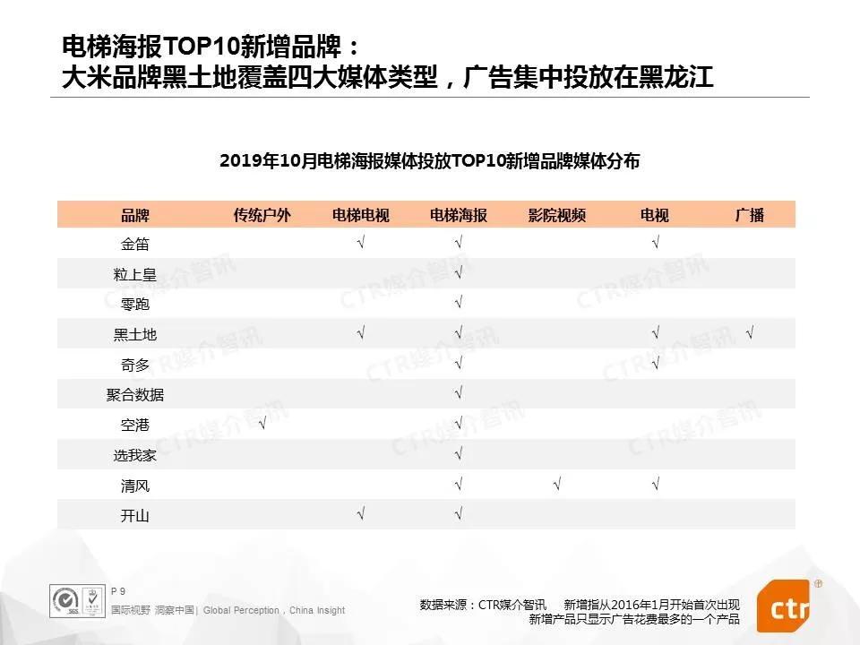 OTC药品营销打破传统思路，各大品牌跻身电梯媒体投放榜单