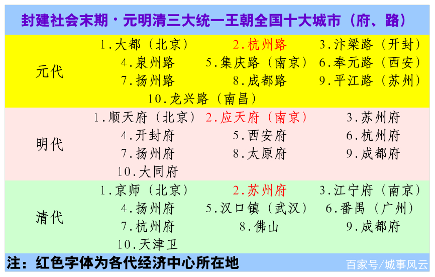 苏州难开的路,苏州的省会梦