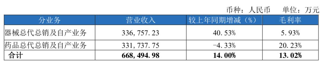 九州通经营现状分析,九州通业绩最新消息