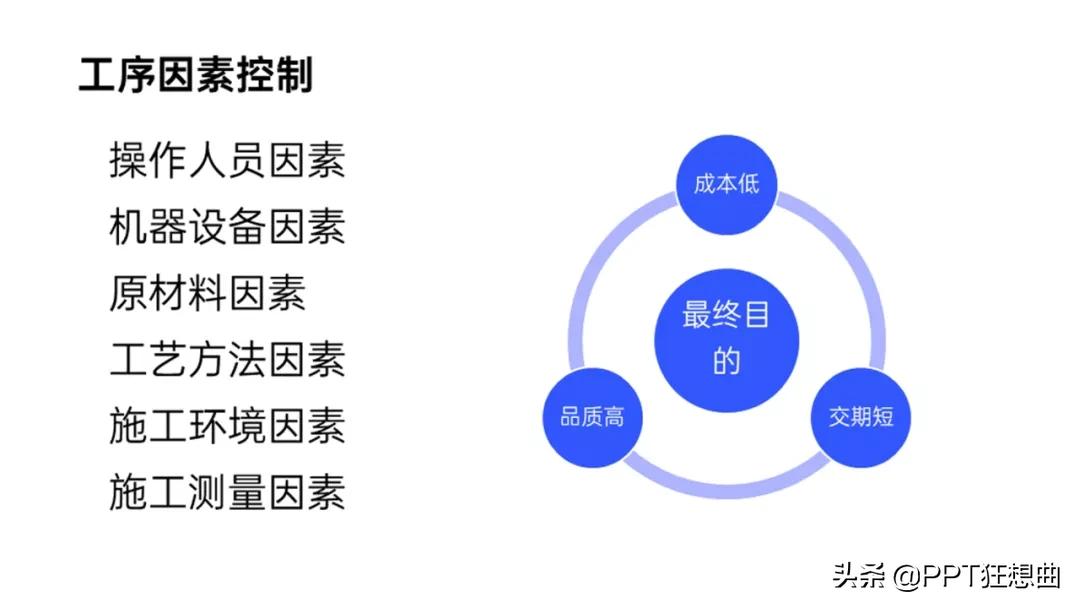 ppt工作总结模板2021,18年工作展望ppt模板