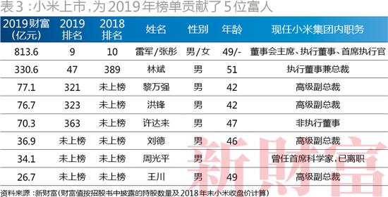 2022新财富500富人榜完全榜,2023新财富500富人榜名单