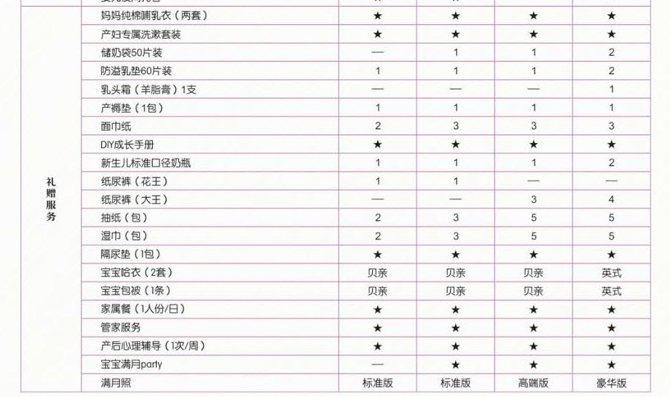 3万一个月的月子中心有必要吗,3万一个月月子中心