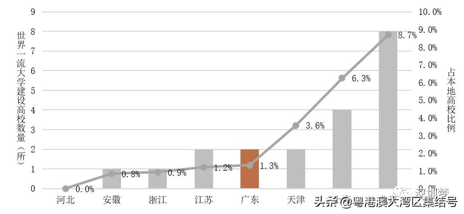 粤港澳京津冀高等教育报告2020,中国高等教育趋势发展报告