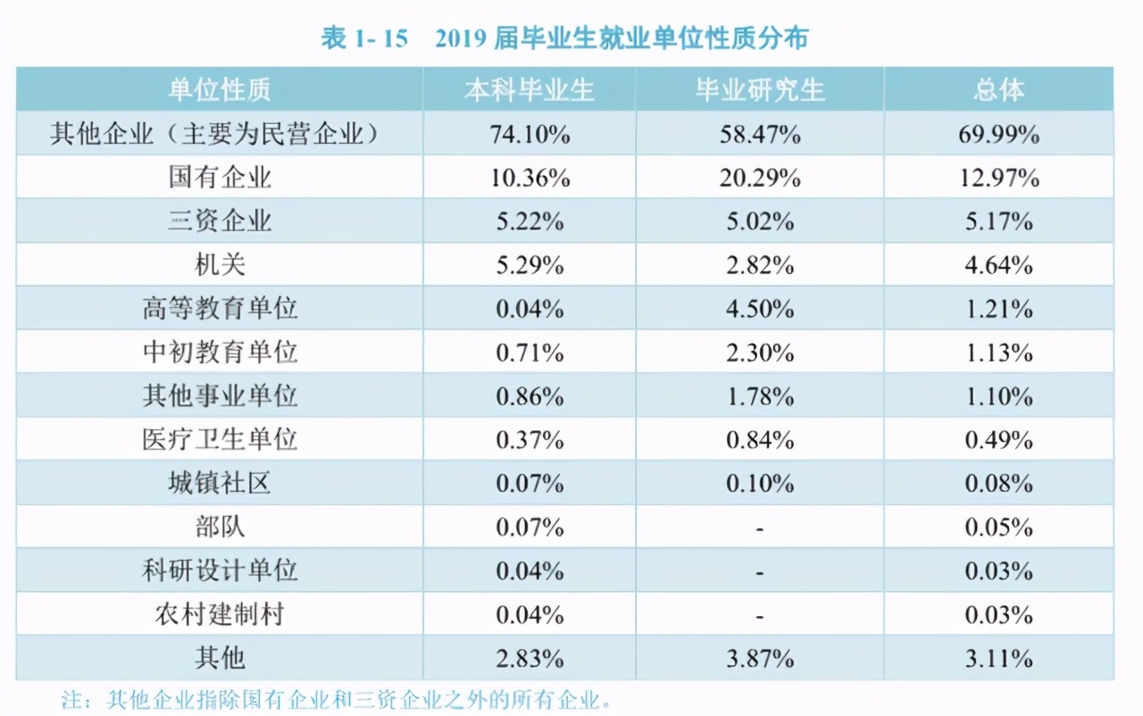 浙江工商大学毕业生薪酬连年上涨,人均将破六千,居全省前列