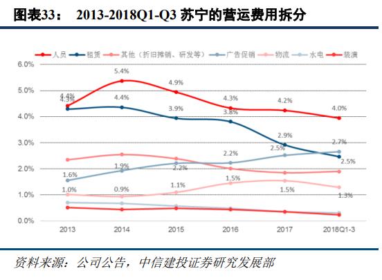 苏宁易购和京东哪家更大,苏宁易购分析