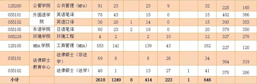 浙江工商大学近三年考研复试线,浙江工商大学考研2023查成绩