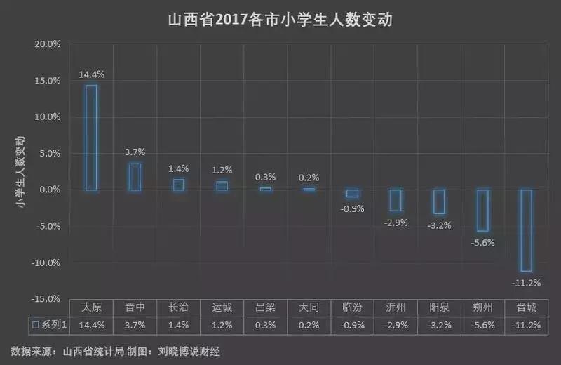 山西哪里楼市最好,哪里的楼市最值得投资