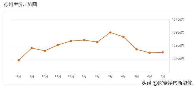 徐州二手房成交价,徐州二手房成交比挂牌跌多少