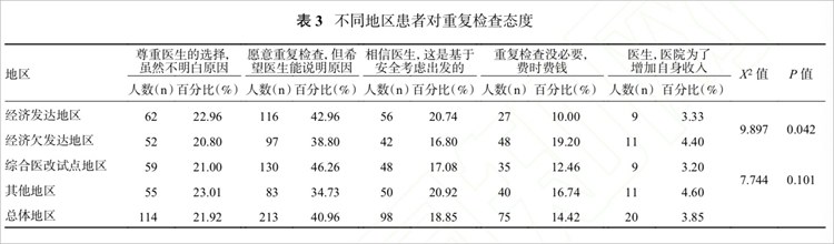 医生,我的检查结果为什么不能用?