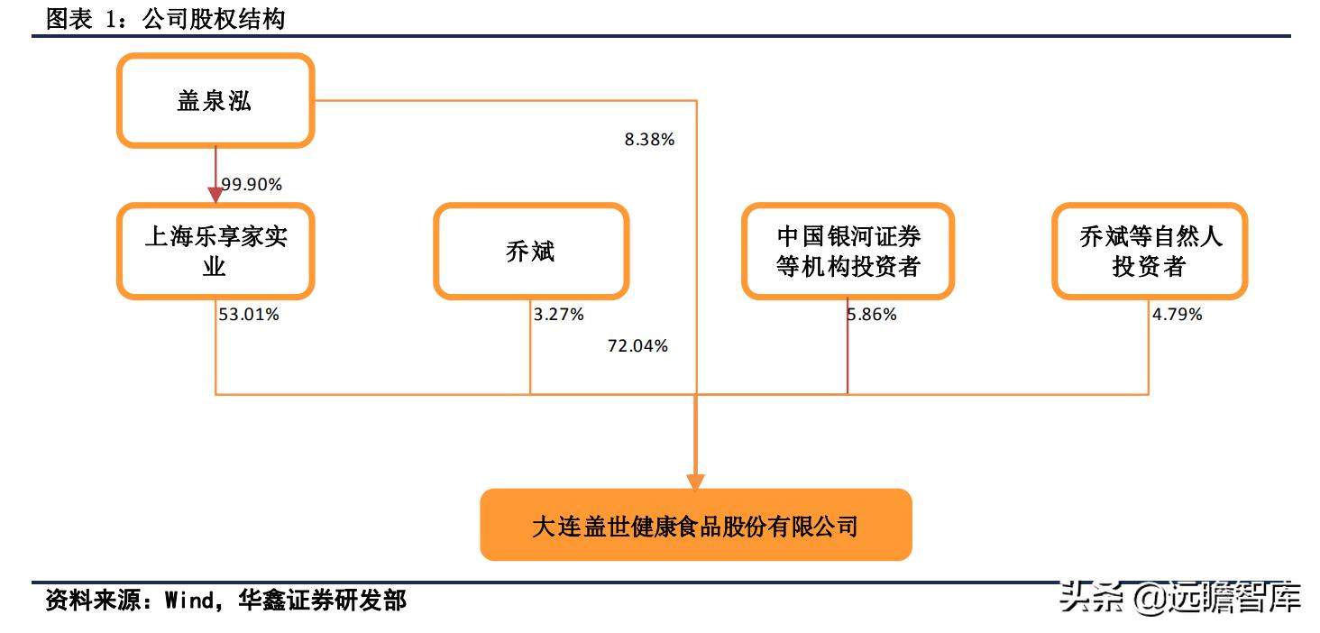 西安盖世食品凉菜供应商,中华美食特色菜肴介绍