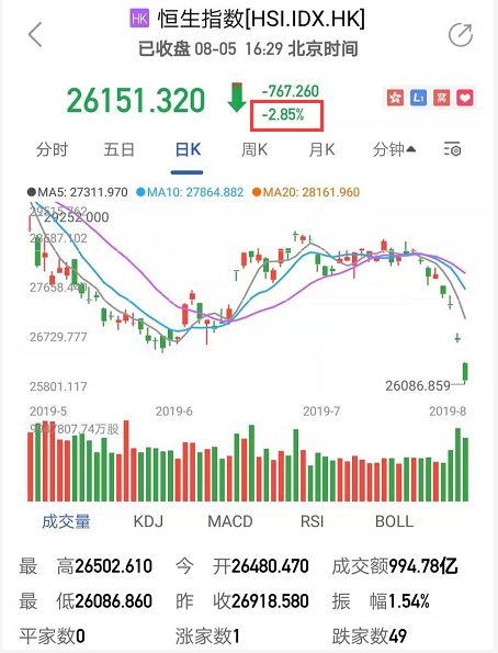人民币汇率破7的对油价影响,人民币汇率破7会带来哪些影响