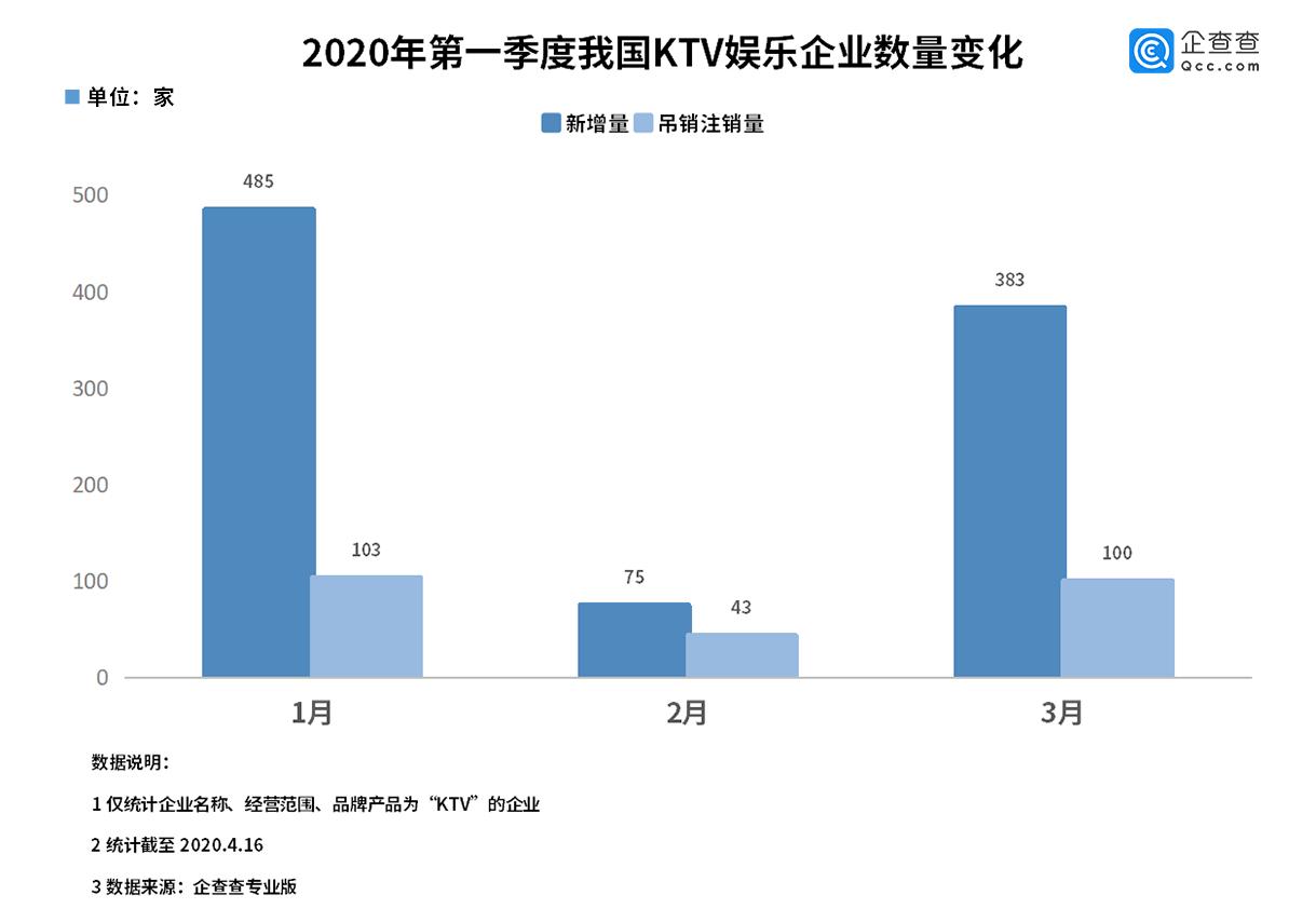 现在的ktv生意那么不景气吗,ktv行业现在怎么了