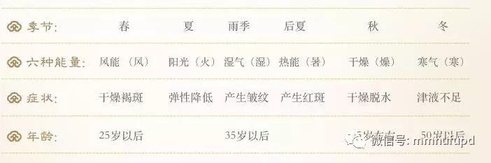 正品天气丹套盒官方旗舰店直播间,后天气丹水乳面霜套盒7件套