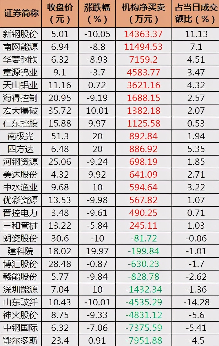 最新股市早8点每日开盘必读,中国股市历史上的第一低价股票
