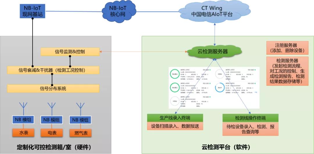 南京通服旗下设计院,中国通服咨询规划设计院