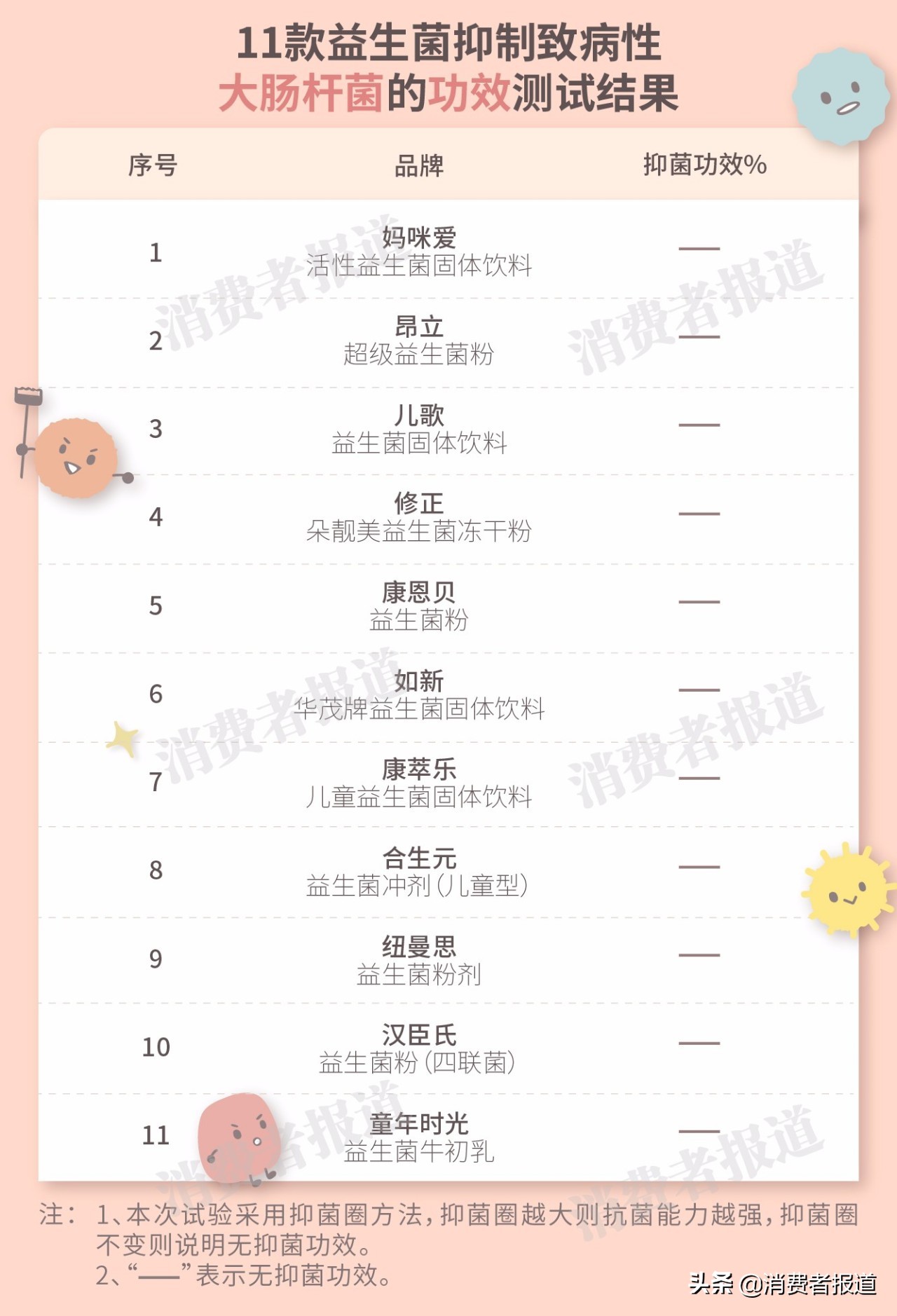 益生菌送检合格品牌,国产成人益生菌送检