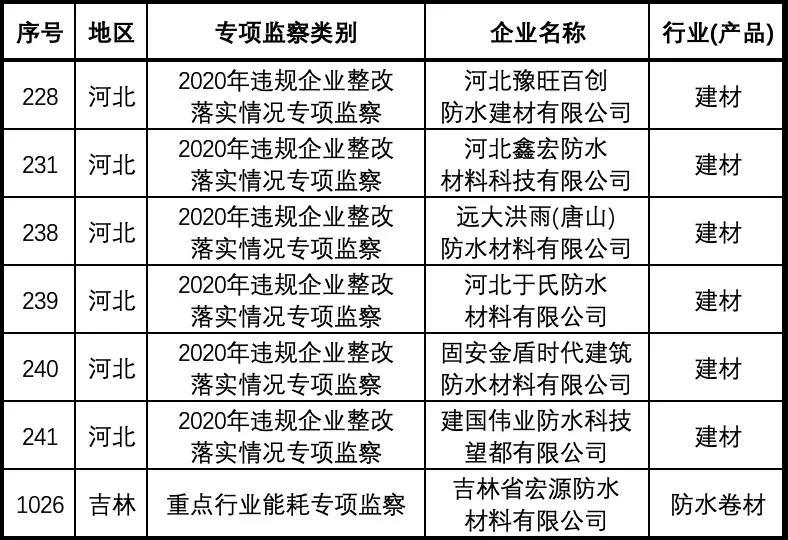 最新陶瓷产业资讯,陶瓷行业最新信息